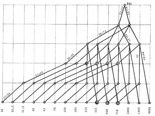 Схема кінематична токарно-гвинторізного верстата С11МТ
